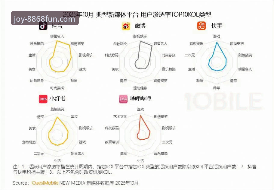 安卓版下载为何成为数字娱乐行业的新趋势？8868平台如何应对用户需求？